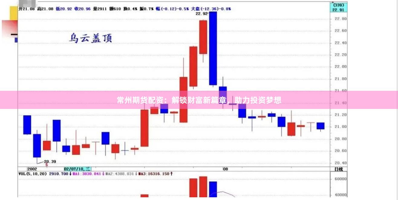常州期货配资：解锁财富新篇章，助力投资梦想