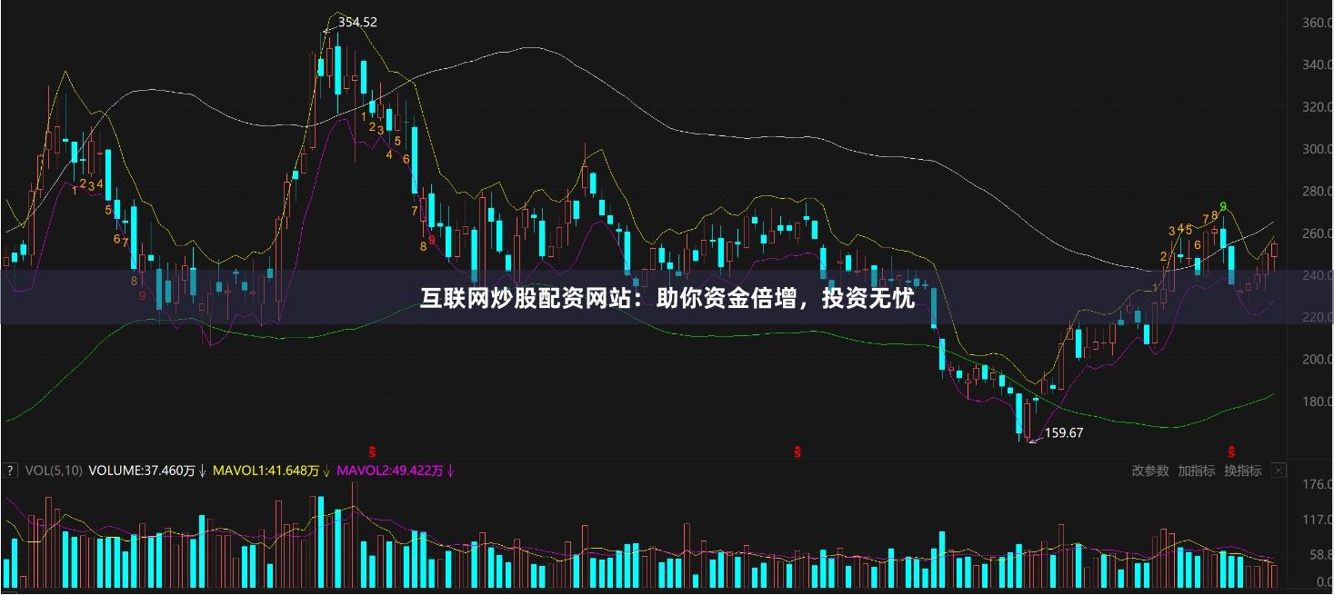互联网炒股配资网站：助你资金倍增，投资无忧