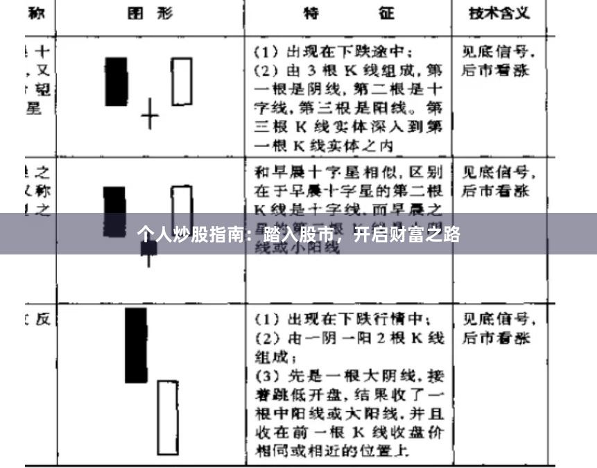 个人炒股指南：踏入股市，开启财富之路