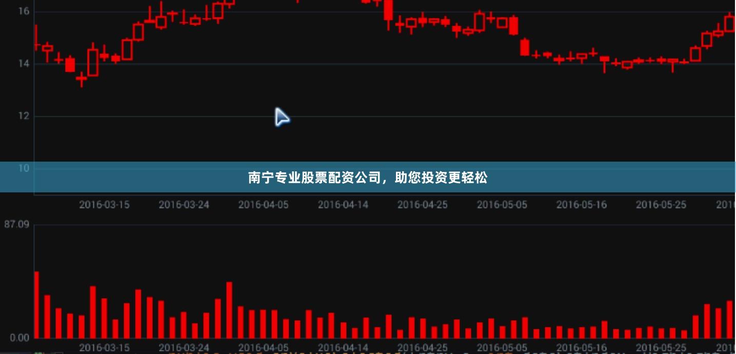 南宁专业股票配资公司，助您投资更轻松