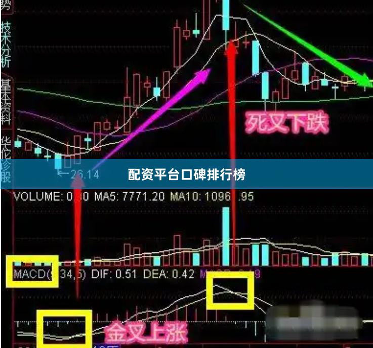 配资平台口碑排行榜