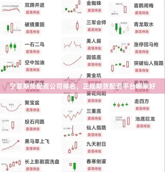 宁夏期货配资公司排名,正规期货配资平台哪家好