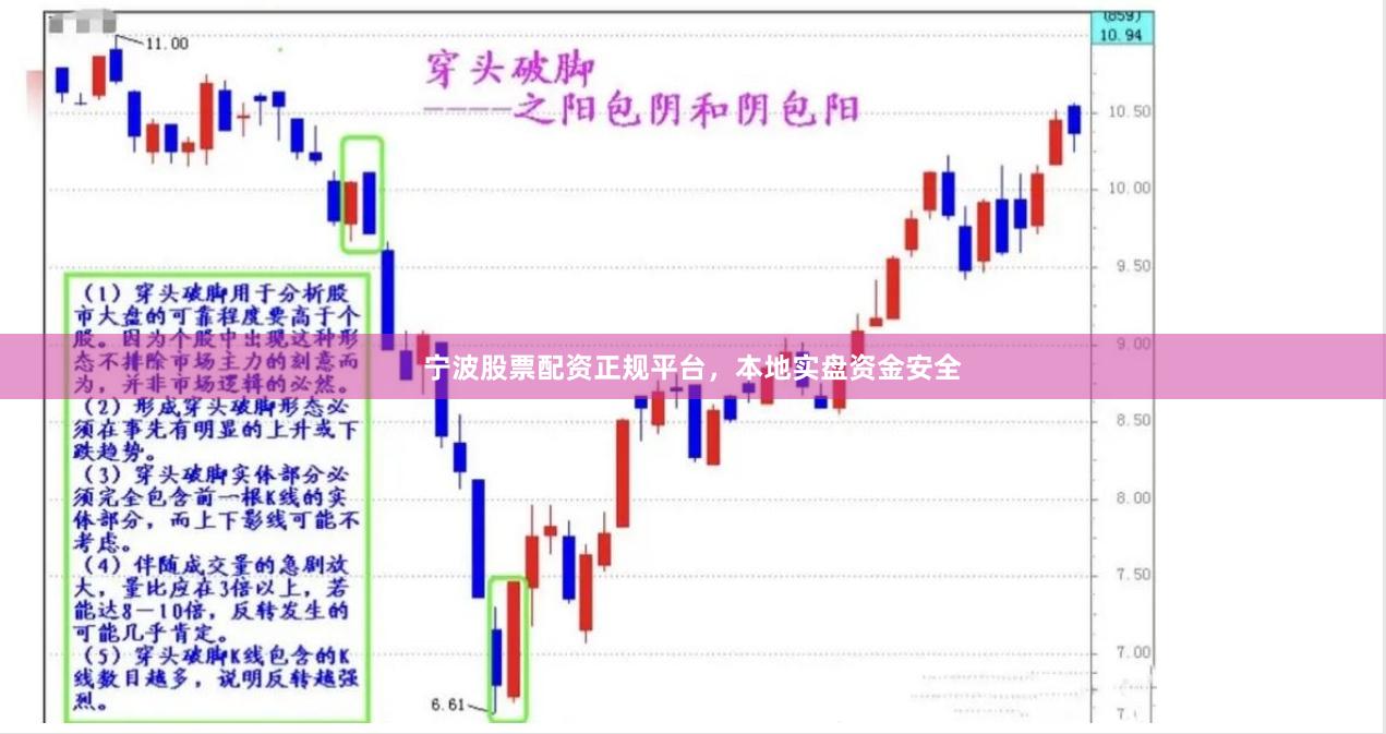 宁波股票配资正规平台，本地实盘资金安全