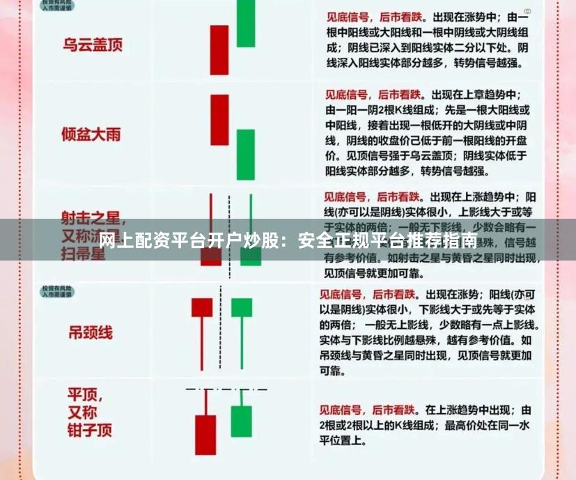 网上配资平台开户炒股:安全正规平台推荐指南
